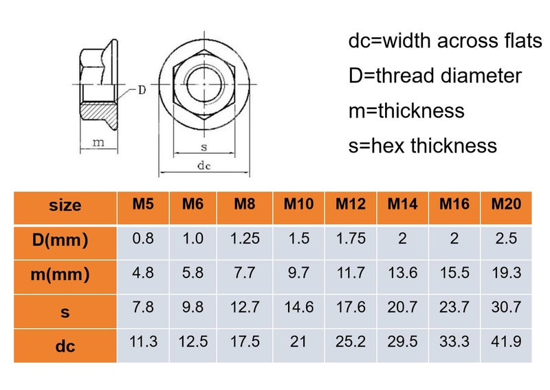 QBJFY M10-1.5 Serrated Flange Hex Nuts, M10 Hexagon Flange Nuts 304 Stainless Steel 18-8, Bright Finish, Full Thread,20Pcs - Image 5